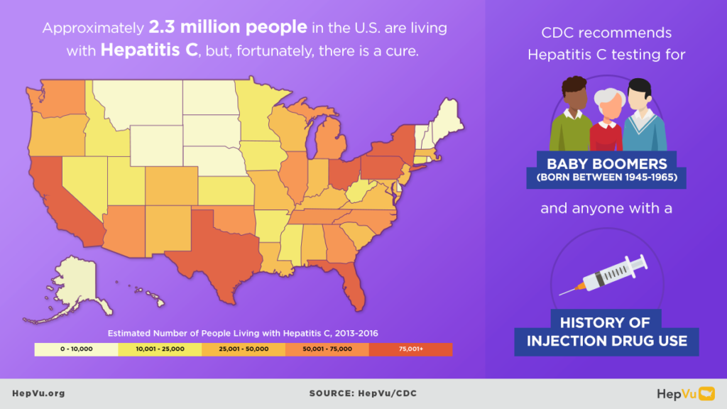 Deeper Look: Opioids - HepVu