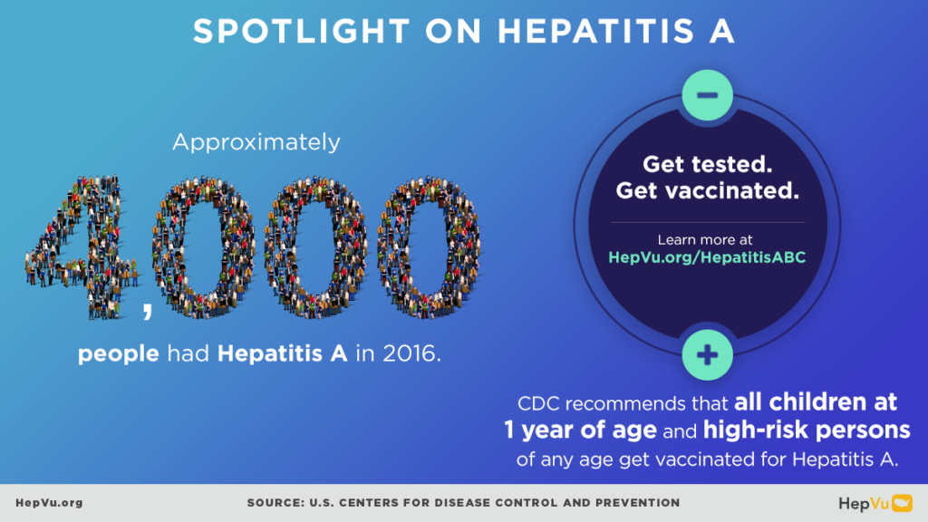 Hepatitis ABC’s - HepVu