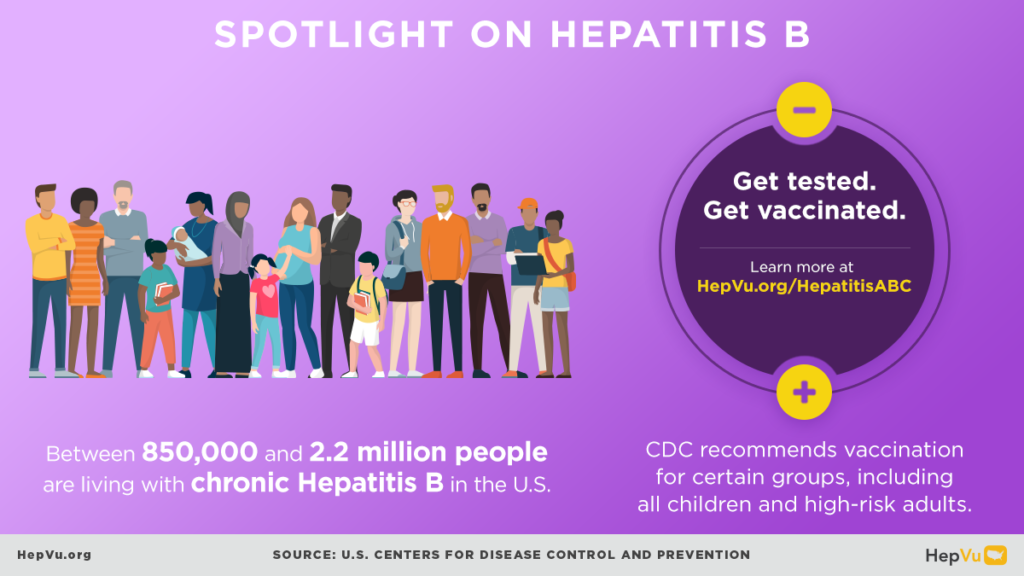 Hepatitis ABC’s - HepVu