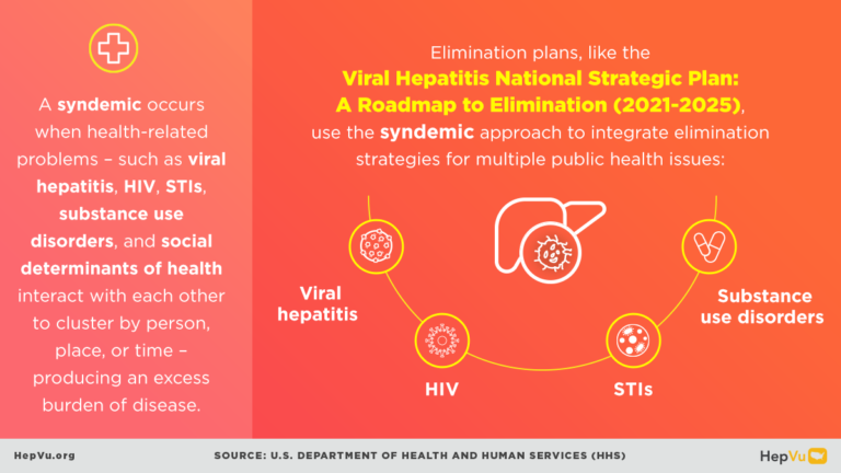 Deeper Look: Viral Hepatitis Elimination - HepVu