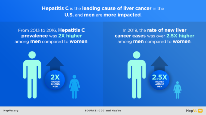 new liver cancer treatment 2022