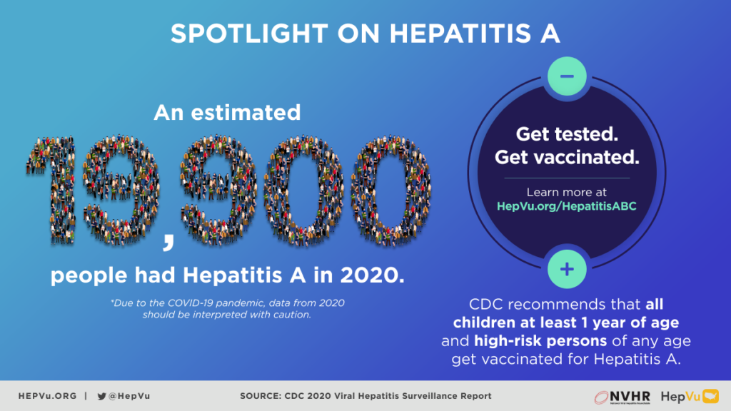 Hepatitis Awareness Month Toolkit 2023 - HepVu